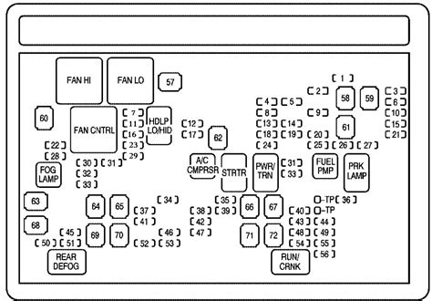 2008 sierra fuse box diagram